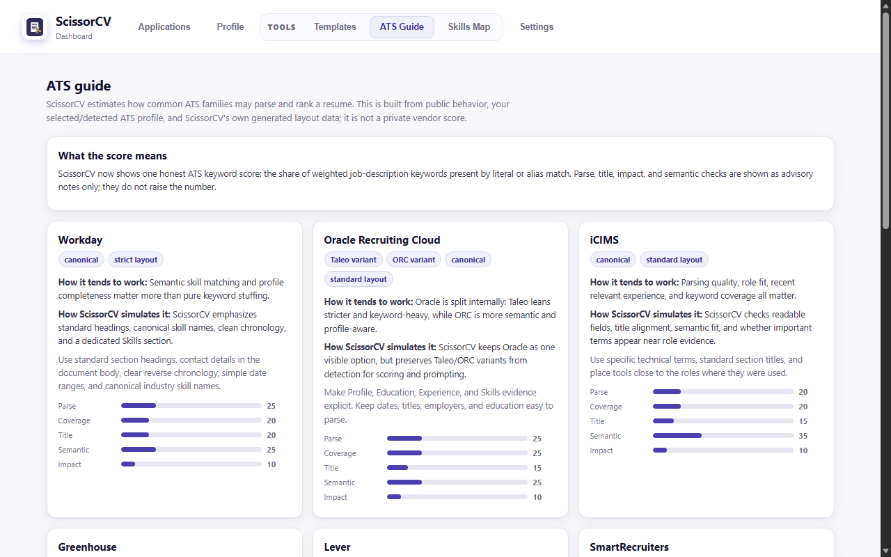 ScissorCV in-product ATS guide explaining how the keyword score is calculated